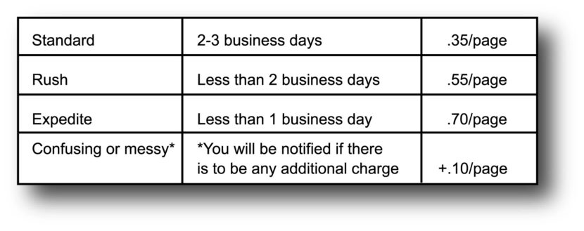 proofreading rates